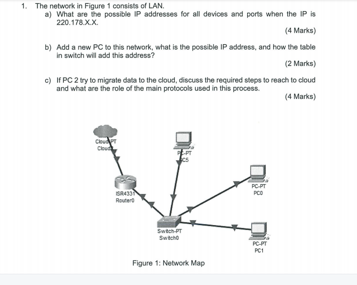 Solved 1. The network in Figure 1 consists of LAN. a) What | Chegg.com