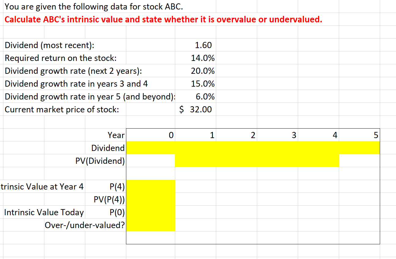 Solved You are given the following data for stock ABC. | Chegg.com