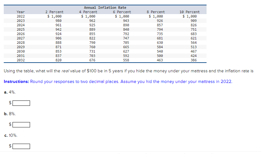 Solved Using the table, what will the realvalue of $100 be | Chegg.com