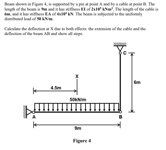 Solved Beam shown in Figure 4, is supported by a pin at | Chegg.com
