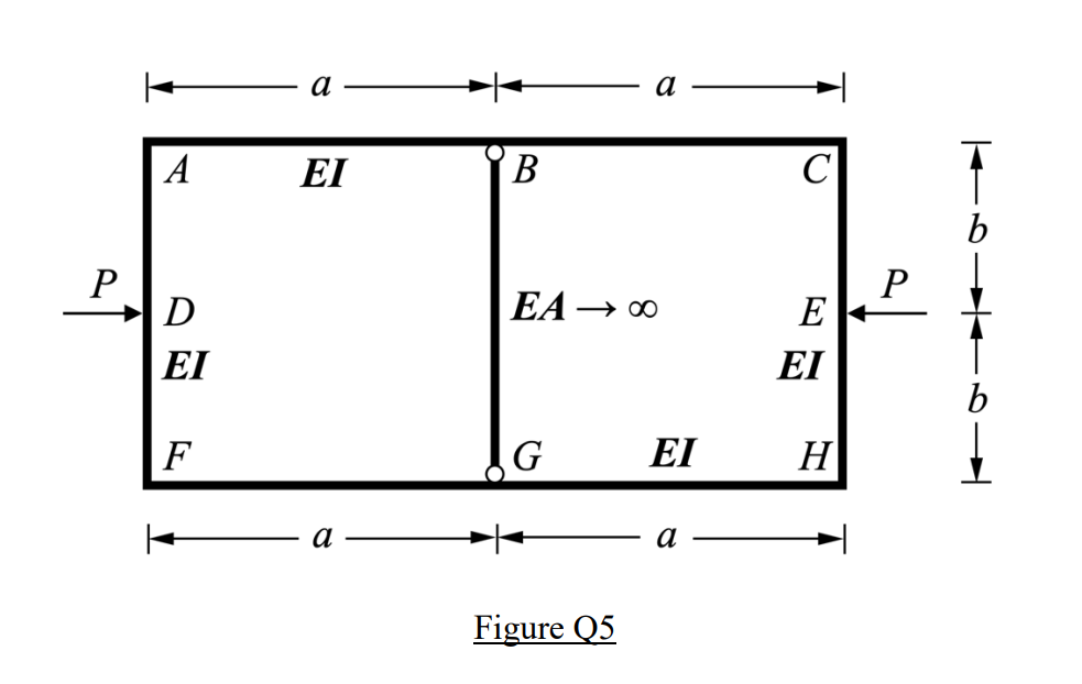 Solved 5. ﻿The Frame Shown In Figure Q5 ﻿is Subject To Two | Chegg.com