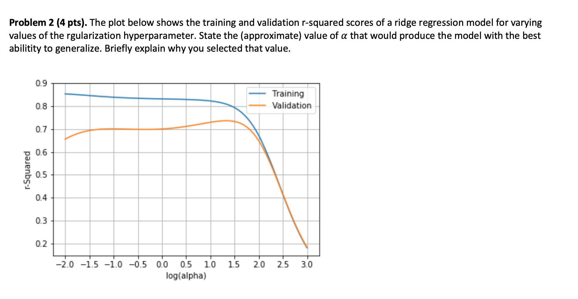 Problem 2 (4 pts). The plot below shows the training | Chegg.com