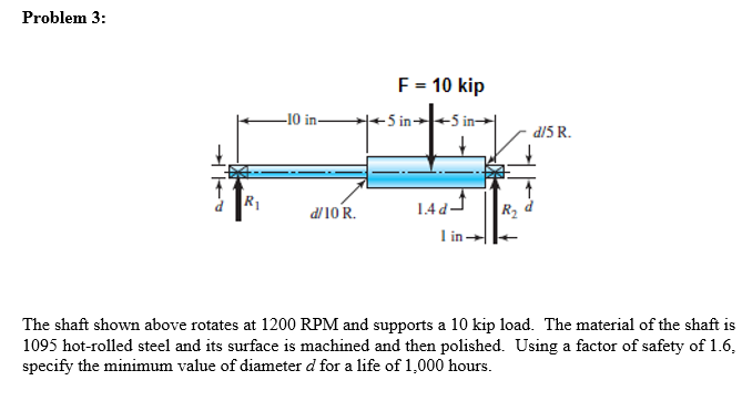 Solved The shaft shown above rotates at 1200 RPM and | Chegg.com