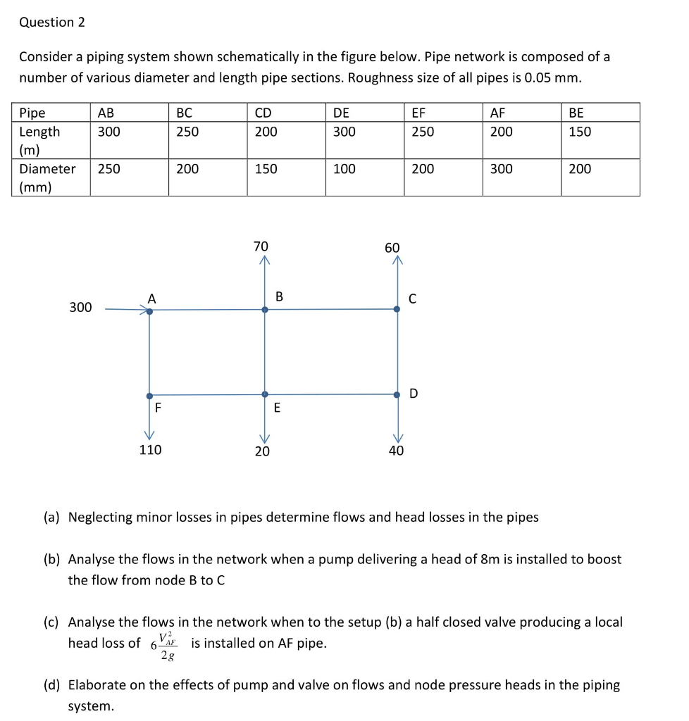 Solved Question 2 Consider a piping system shown | Chegg.com