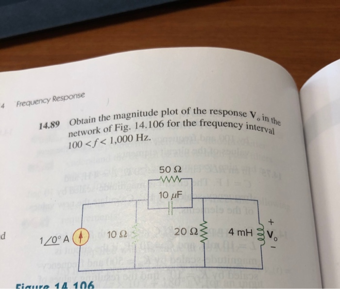 Solved 4 Frequency Response Obtain the magnitude plot of the | Chegg.com
