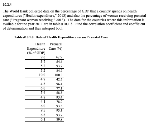 Solved 10.2.4 The World Bank collected data on the | Chegg.com