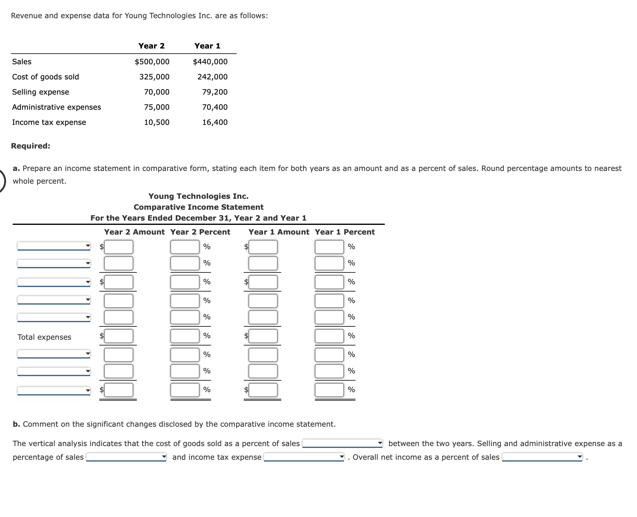 Solved revenue and expense data for young technologies inc chegg