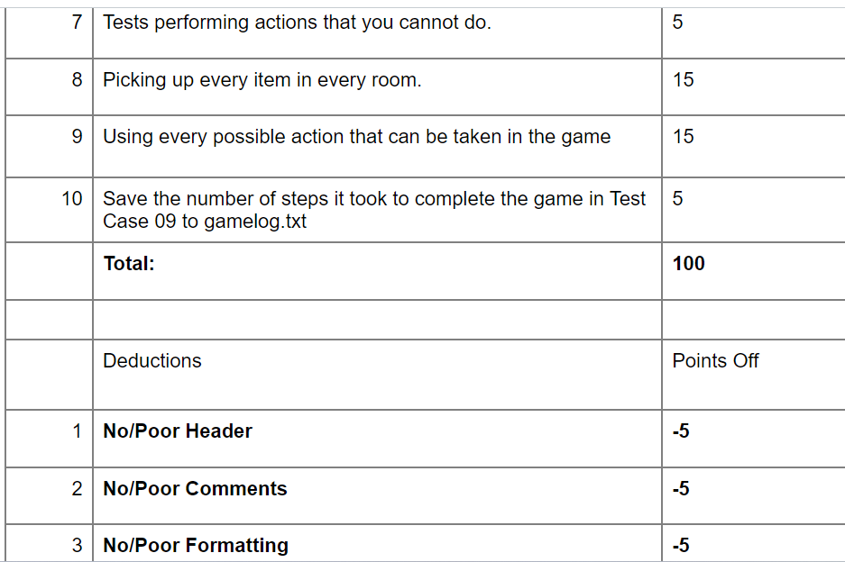 RPG Escape Room Game in Python. Must pass test case | Chegg.com