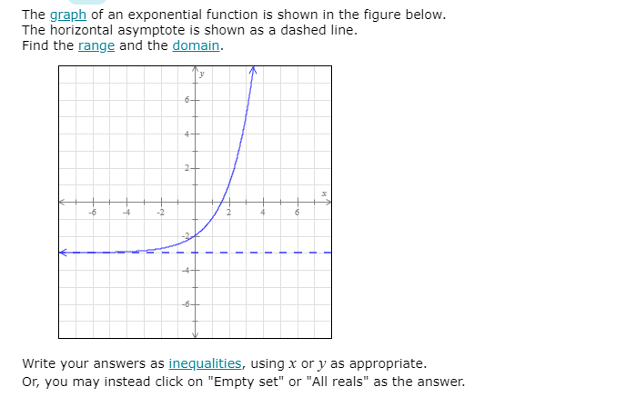 Solved The graph of an exponential function is shown in the | Chegg.com