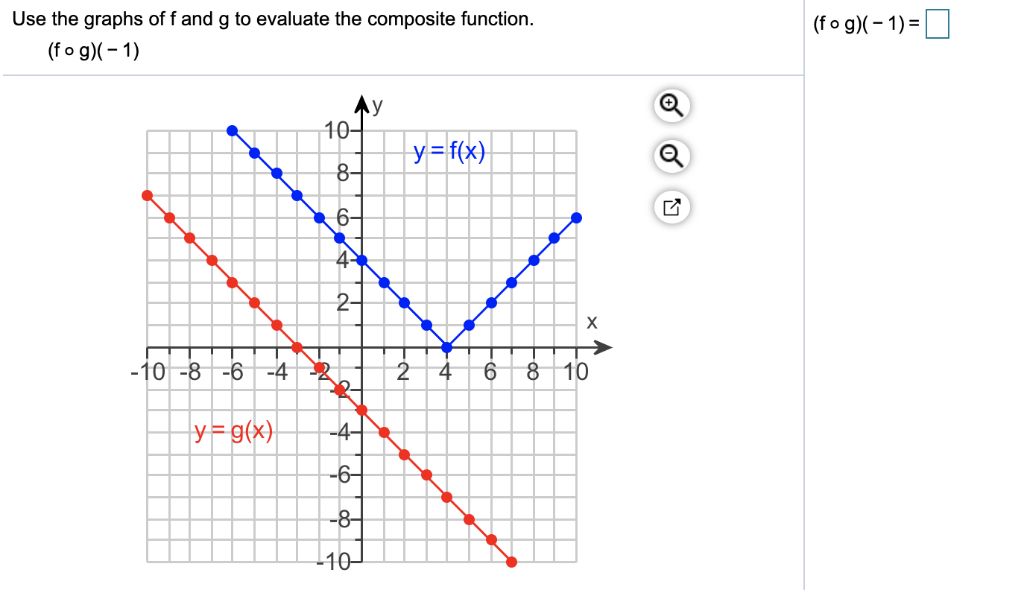 Use The Graphs Of F And G To Evaluate The Composite Function