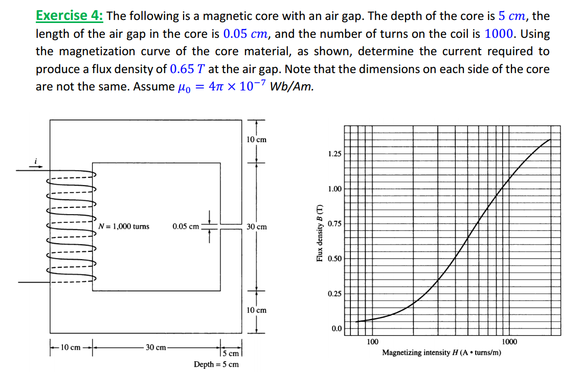 Solved Exercise 4: The following is a magnetic core with an | Chegg.com