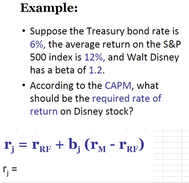 Solved - Suppose the Treasury bond rate is 6%, the average | Chegg.com