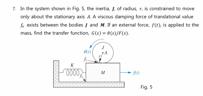 Solved For the system shown in Fig. 1, solve the following | Chegg.com