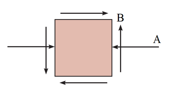 Solved The State Of Stress At A Point Is Shown On The | Chegg.com