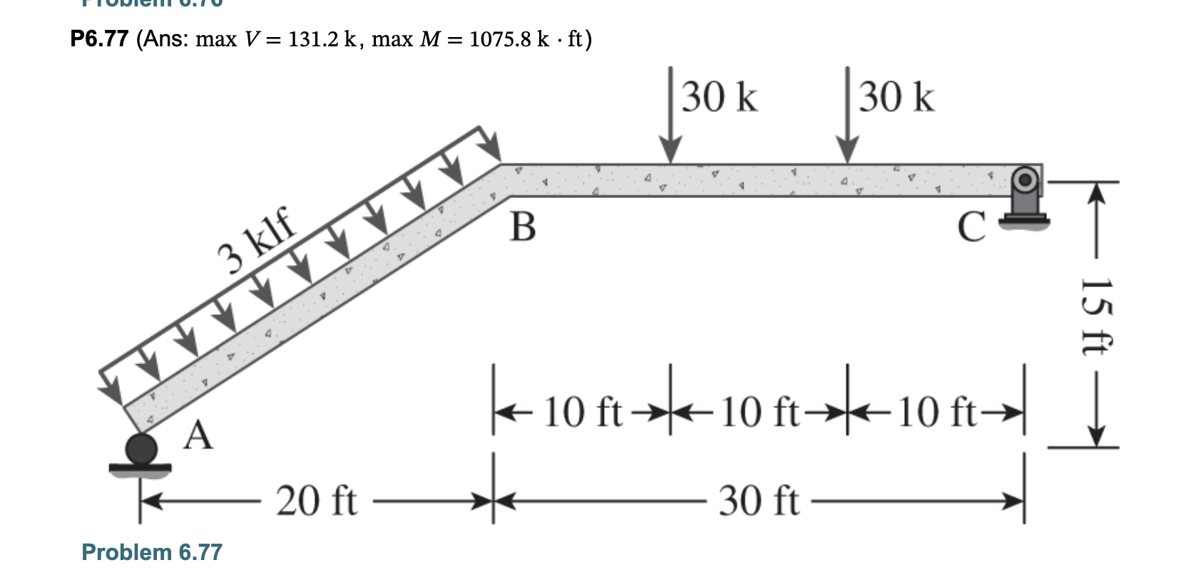 solved-p6-77-ans-maxv-131-2k-maxm-1075-8k-ft-for-problems-chegg