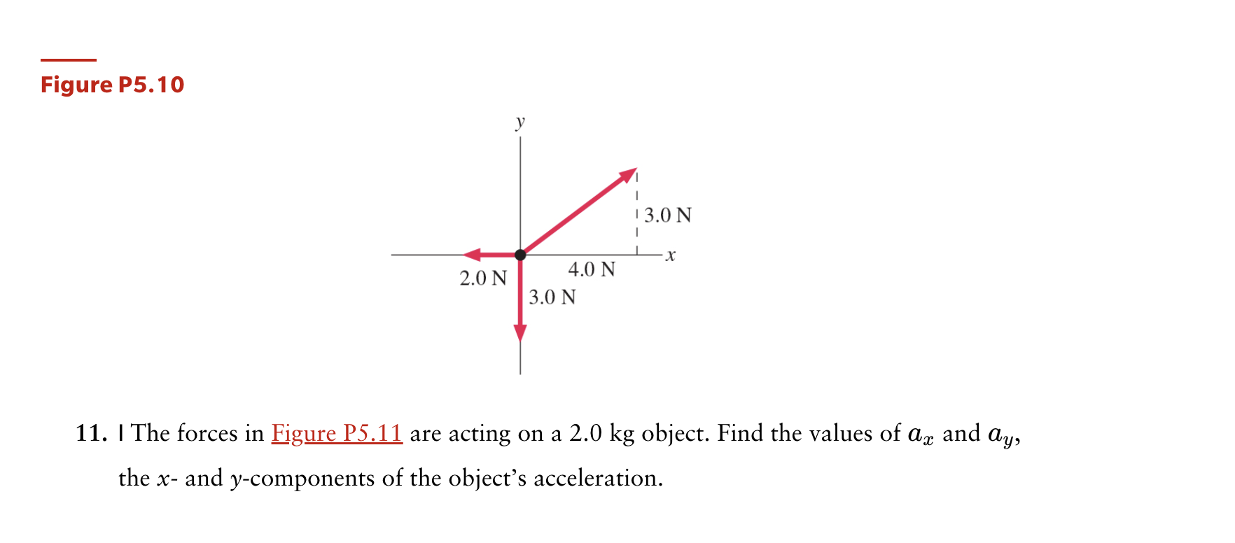 Solved Can you explain the tension component of x and y | Chegg.com