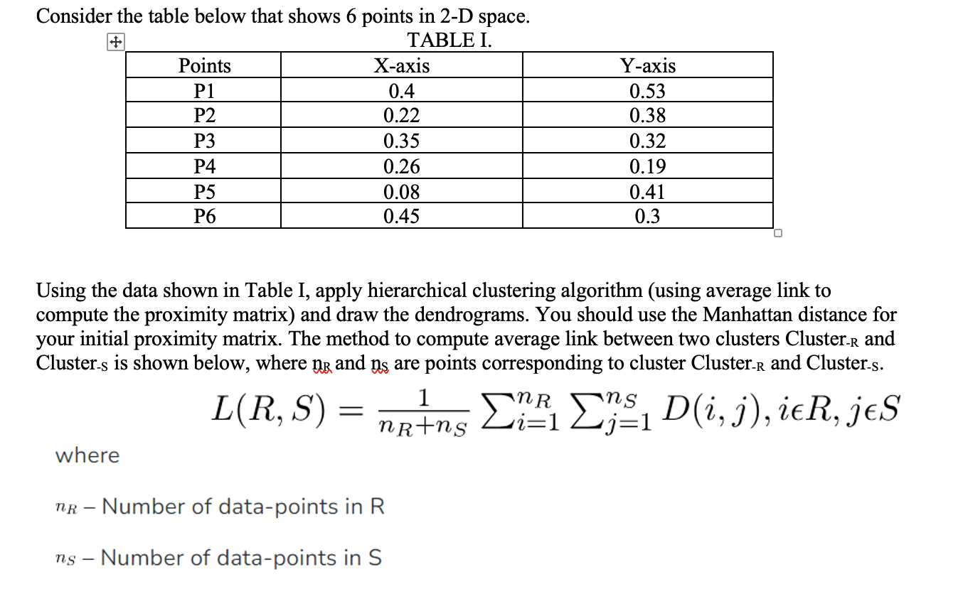 Solved Consider The Table Below That Shows 6 Points In 2-D | Chegg.com