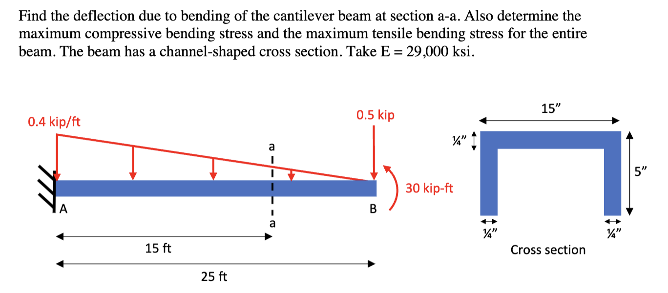 Compressive Deflection Solved Find the deflection due to bending of the cantilever | Chegg.com
