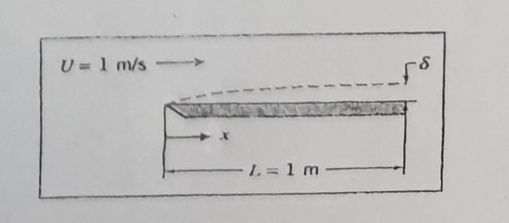 Solved The velocity distribution is in turbulent flat flow | Chegg.com