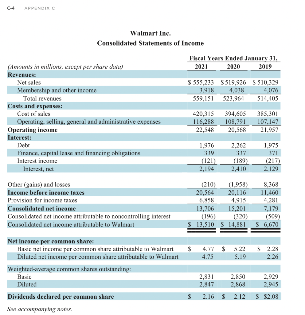 Refer to the financial statements of Walmart given in