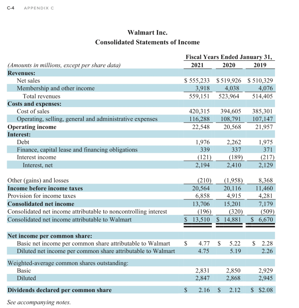 Walmart Financial Statements 2024 Calli Danette
