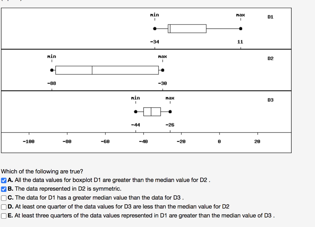 Which of the following are true?
A. All the data values for boxplot D1 are greater than the median value for D2 .
B. The data