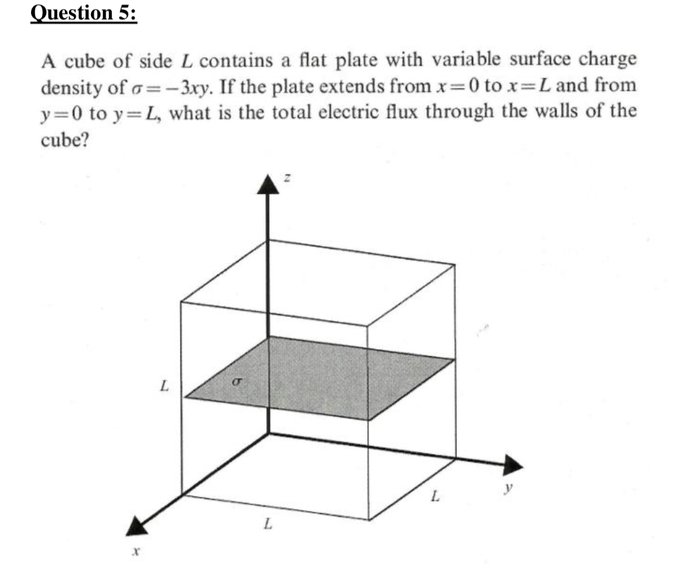 Solved Uestion S A Cube Of Side L Contains A Flat Plate With 