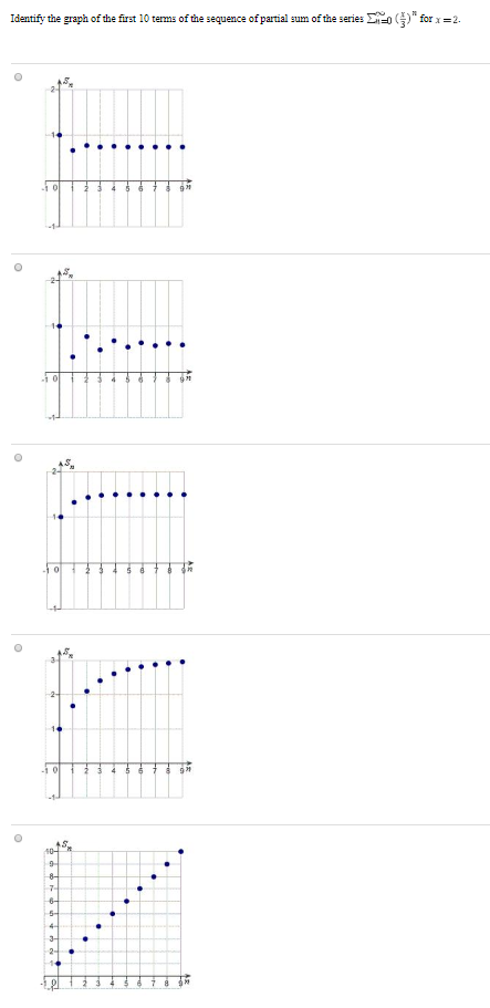 Solved Identify the graph of the first 10 terms of the | Chegg.com