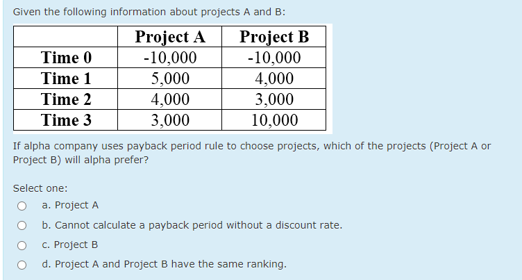 Solved Given the following information about projects A and | Chegg.com