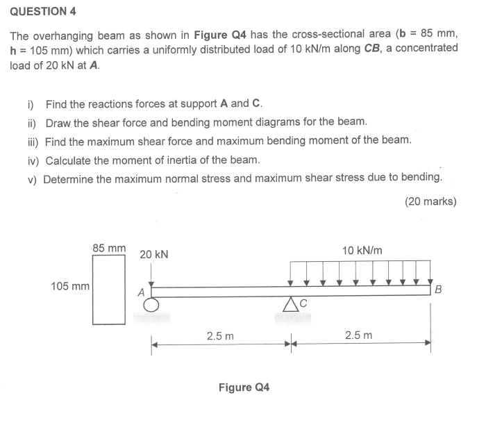 Solved QUESTION 4 The Overhanging Beam As Shown In Figure Q4 | Chegg.com