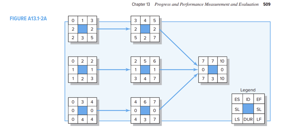 Solved (Please I need the graph at the end to be plotted. | Chegg.com