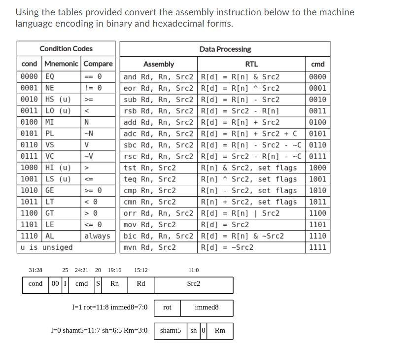 Solved Using the tables provided convert the assembly | Chegg.com