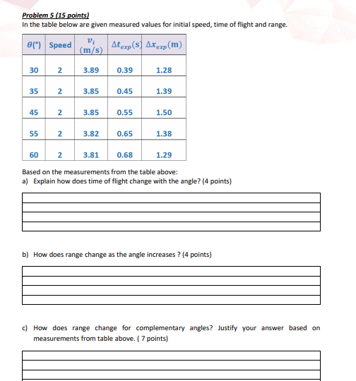 Solved Problem 5 (15 points) In the table below are given | Chegg.com