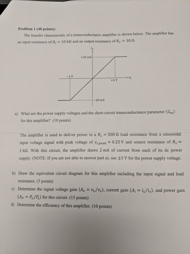 Problem 1 (40 points): The transfer characteristic of | Chegg.com