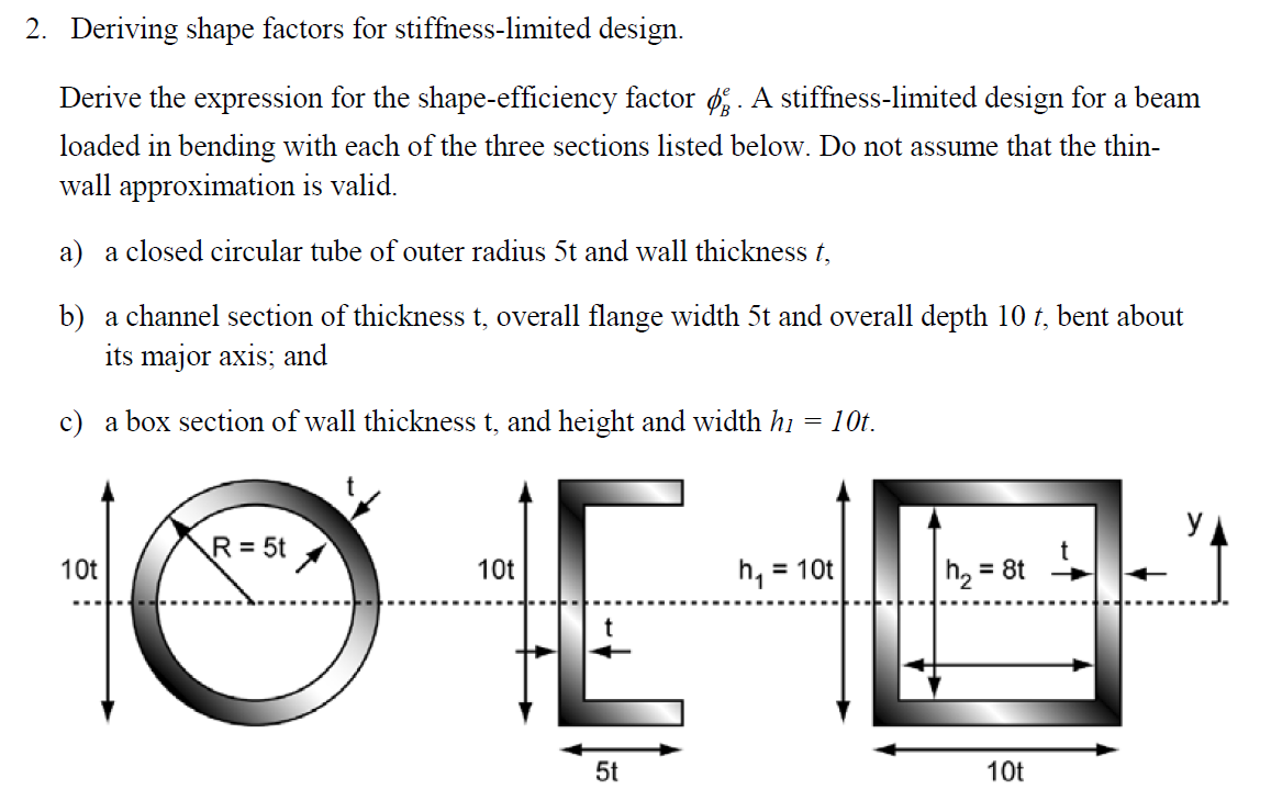 Definition of shape factors: circular shape factor f, elliptical