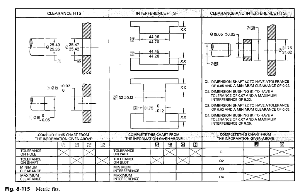 Solved CLEARANCE FITS INTERFERENCE FITS CLEARANCE AND