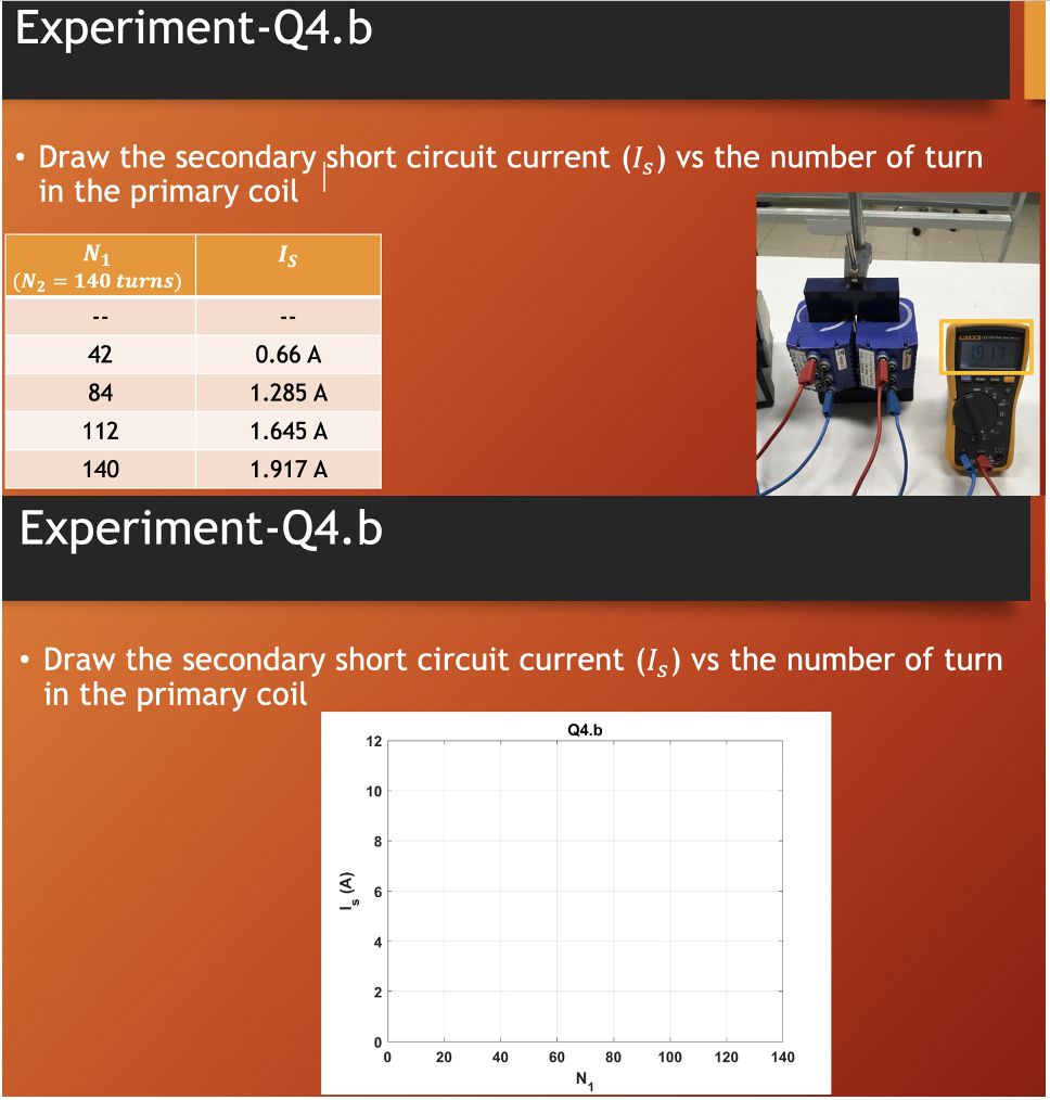 Solved Experiment Please explain step by step Make the | Chegg.com