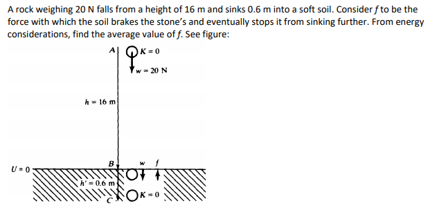 Solved A rock weighing 20 N falls from a height of 16 m and | Chegg.com