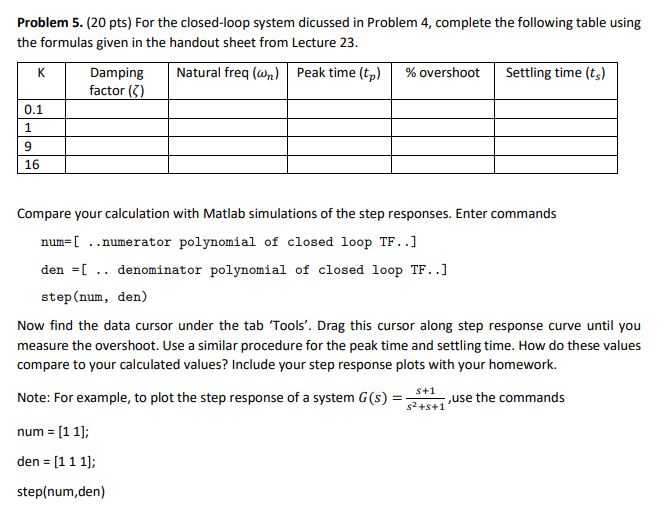 Solved Problem 5. (20 pts) For the closed-loop system | Chegg.com
