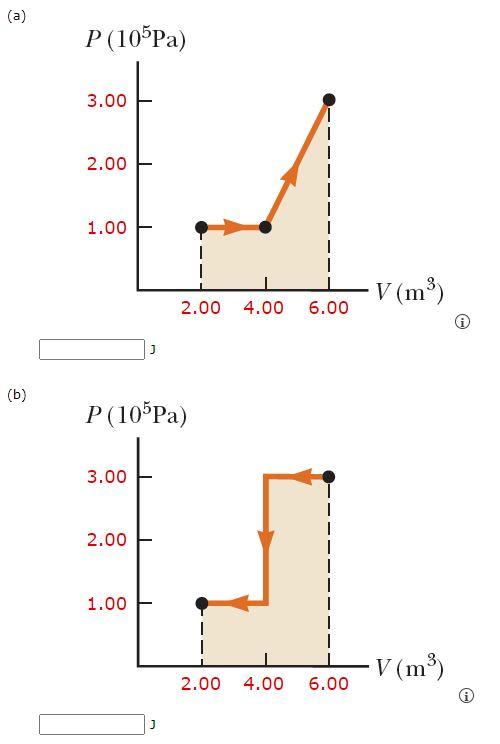 Solved For The Two PV Diagrams Below, Find The Net Work Done | Chegg.com