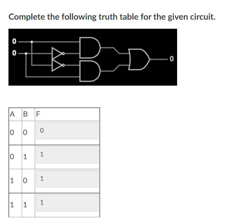 Solved Complete the following truth table for the given | Chegg.com
