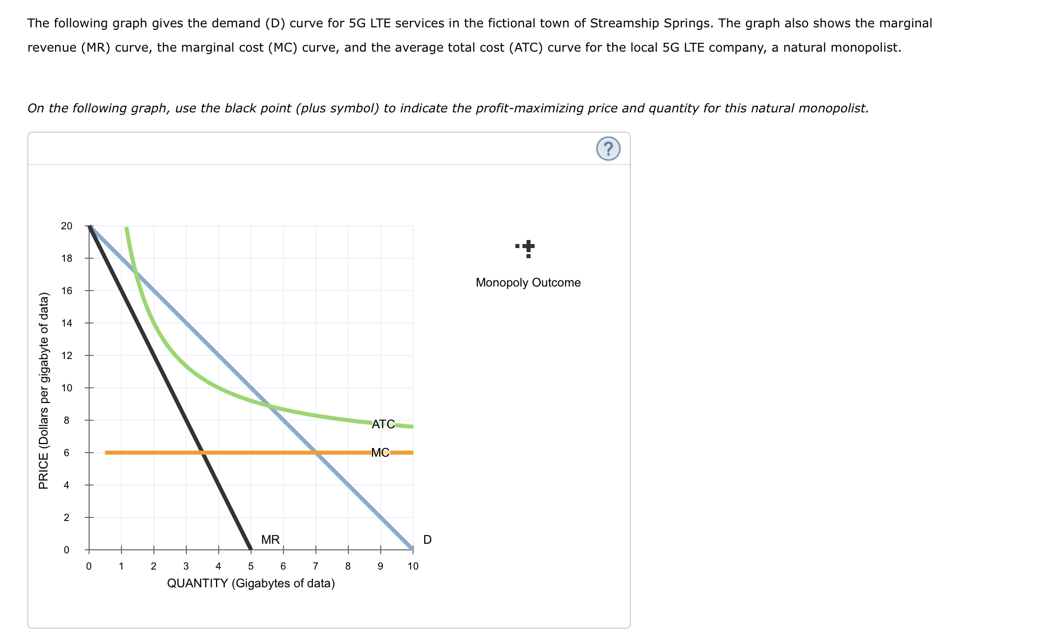 Solved The Following Graph Gives The Demand D Curve For G Chegg Com