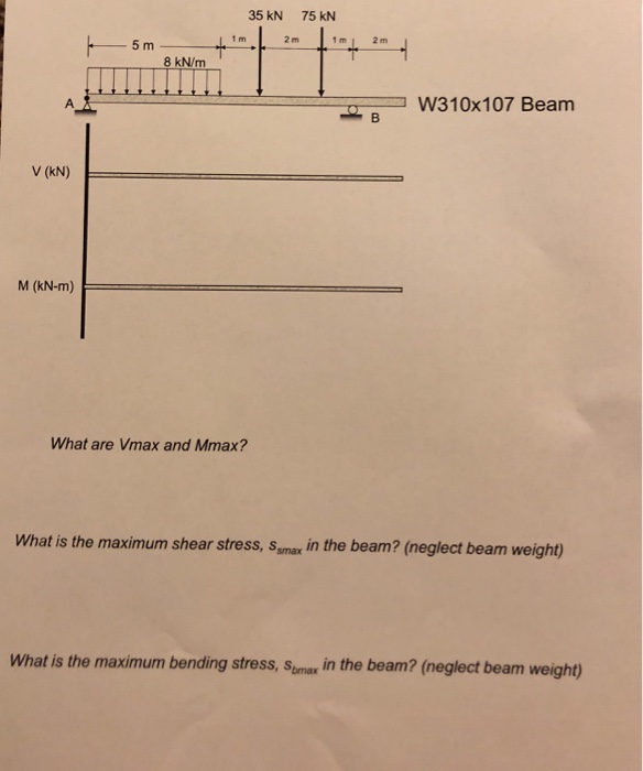 Solved 35 kN 75 KN 1 m 1 m | 2 m 5 m 8 kN/m コW310x1 07 Beam | Chegg.com