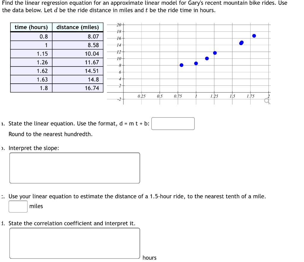 Solved Find The Linear Regression Equation For An Chegg