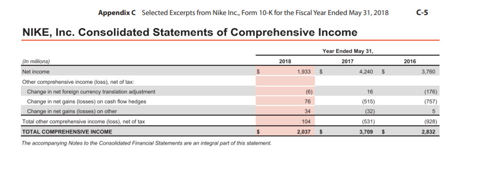 Nike financial analysis 2017 hotsell