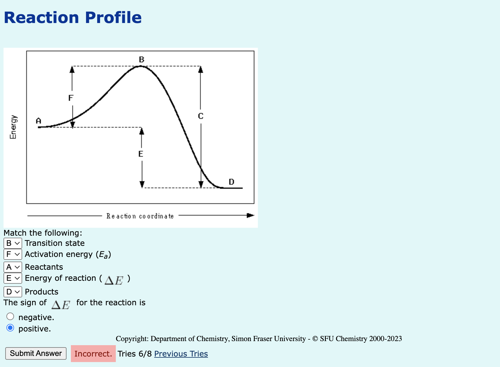 Solved Reaction Profile Reaction coordinate | Chegg.com