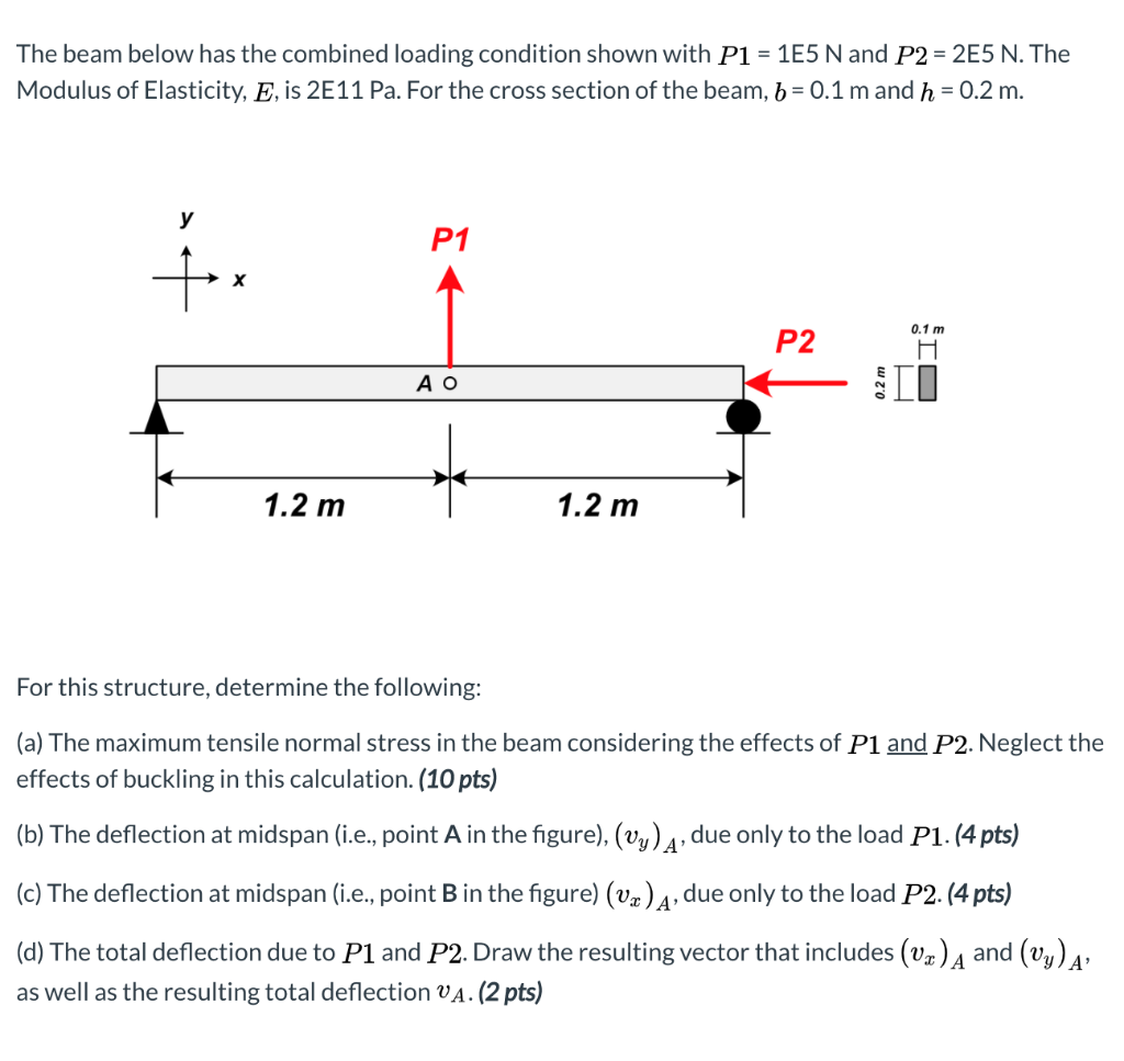 Solved The Beam Below Has The Combined Loading Condition | Chegg.com