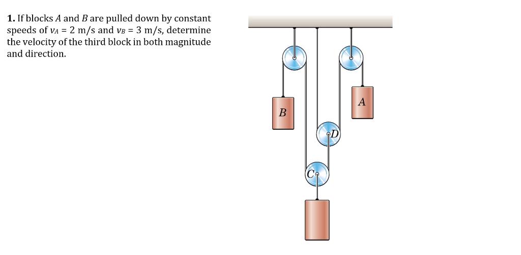 Solved 1 If Blocks A And B Are Pulled Down By Constant S Chegg Com