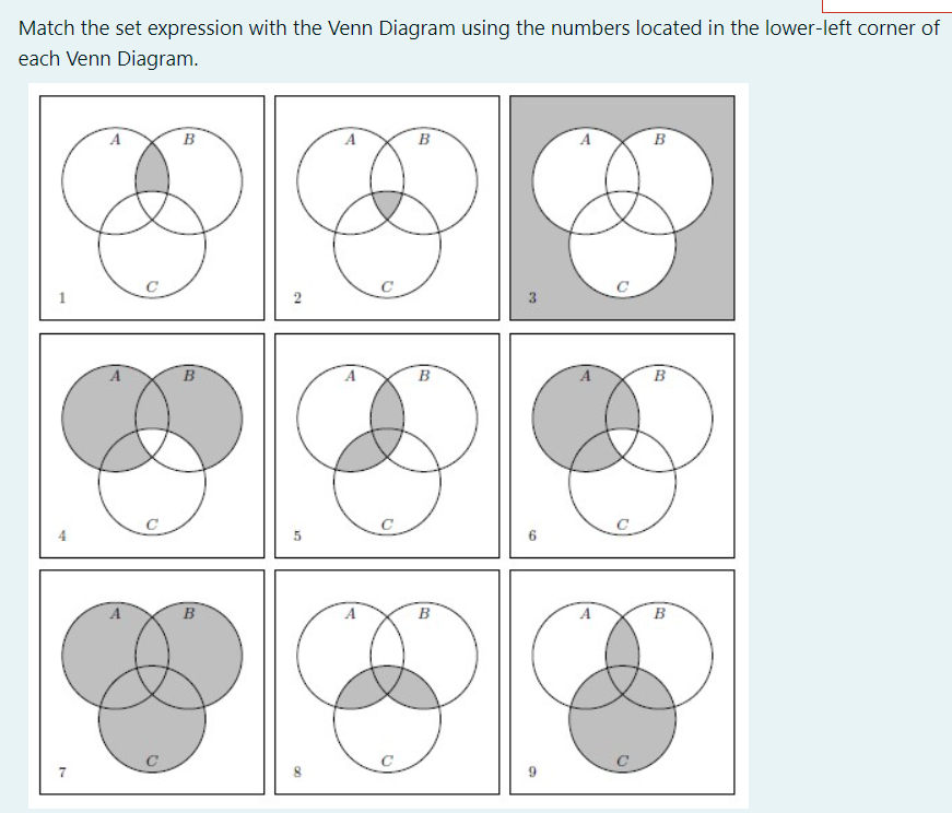 Solved Match The Set Expression With The Venn Diagram Using | Chegg.com