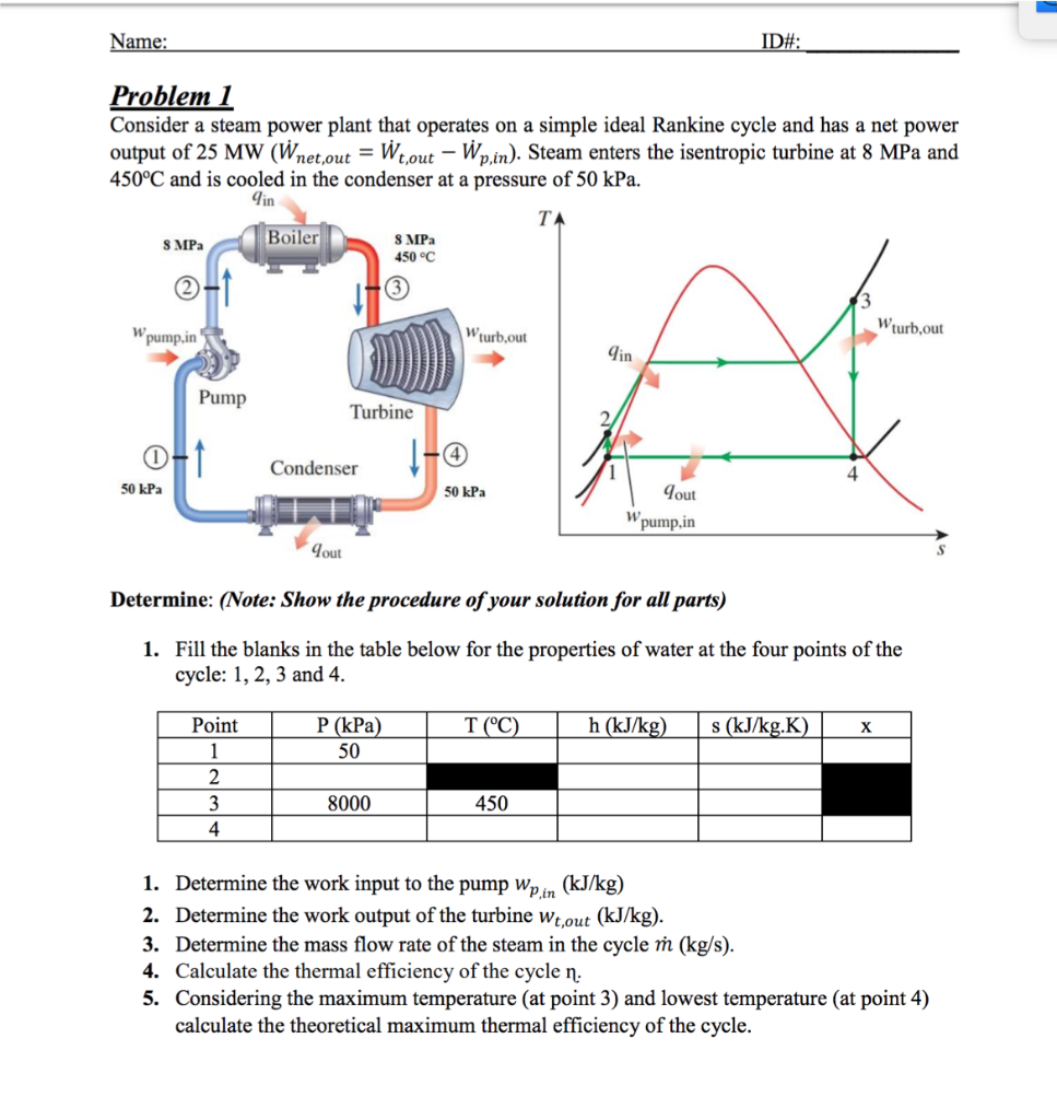 Solved Name: ID#: Problem 1 Consider a steam power plant | Chegg.com